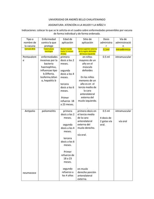 Esquema de vacunación 