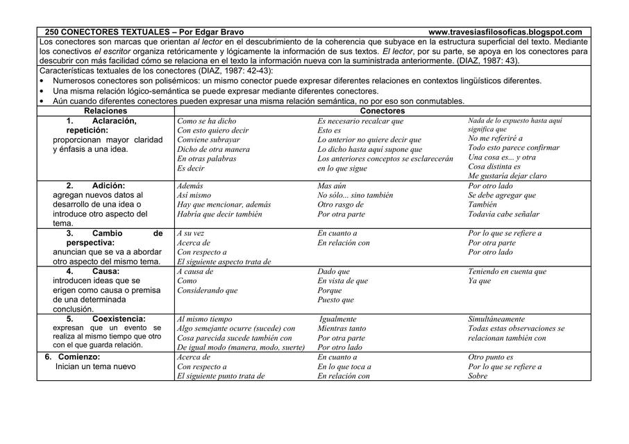Conectores textuales