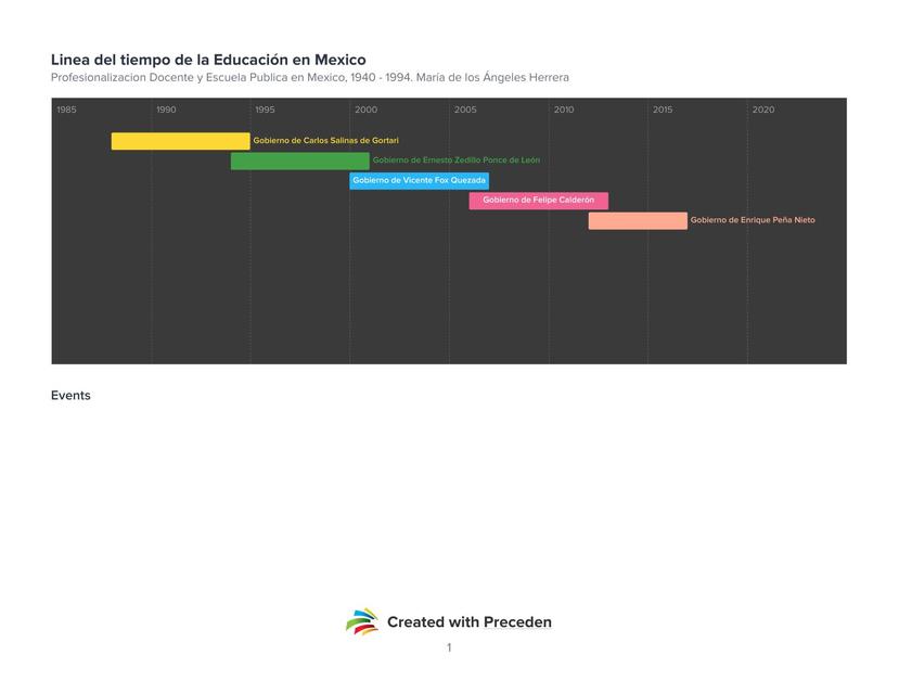 Linea Del Tiempo Educacion En Mexico Reverasite Linea Del Tiempo Educacion En Mexico Reverasite