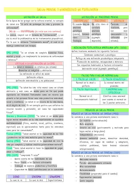 Psicopatología y salud mental