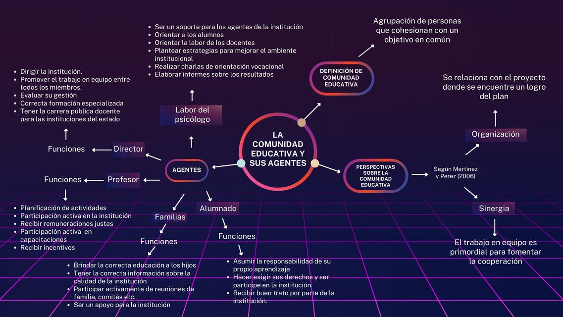 La Comunidad Educativa y sus Agentes | Haliadri | uDocz