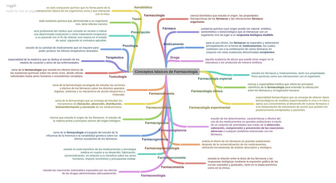 Conceptos Básicos de Farmacología