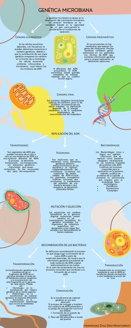 Genética Microbiana 