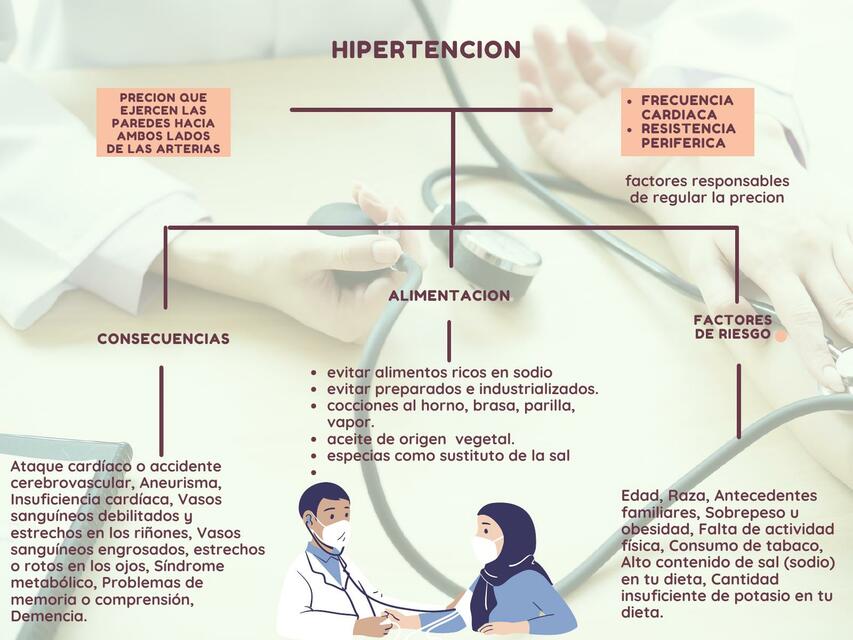 Hipertensión 