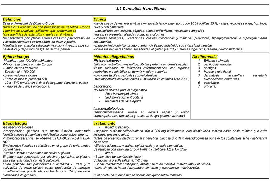 laboratorios dermatitis herpetiforme