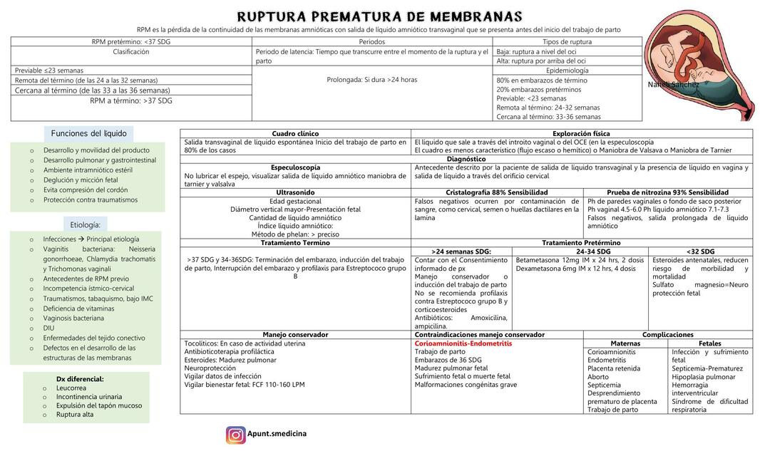 Ruptura Prematura de Membranas 