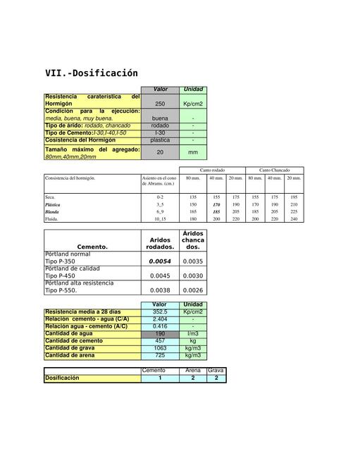 Planilla de dosificación