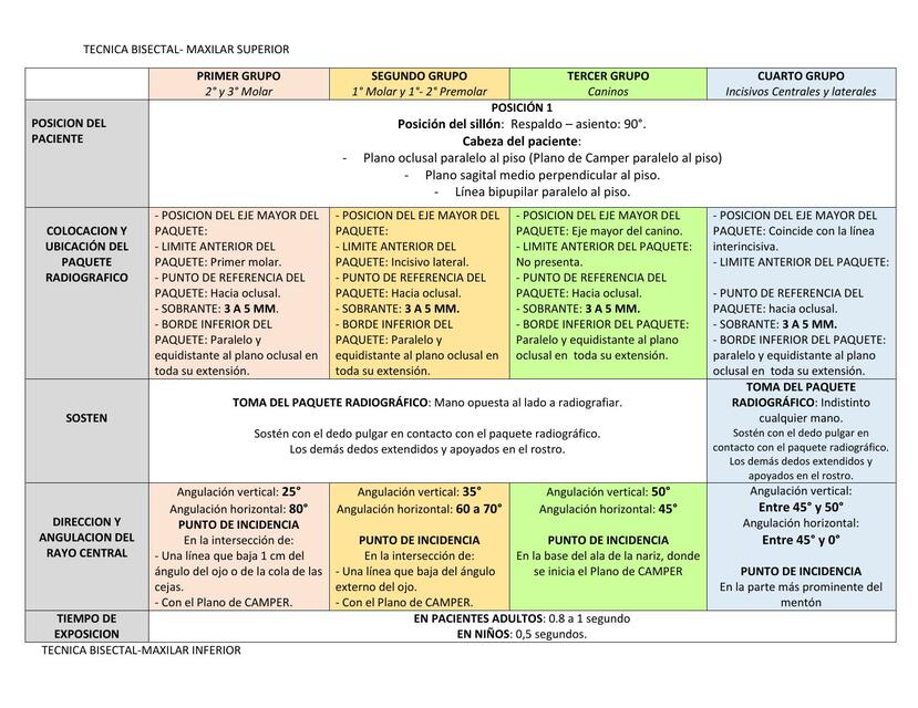 Cuadro Técnica Bisectal