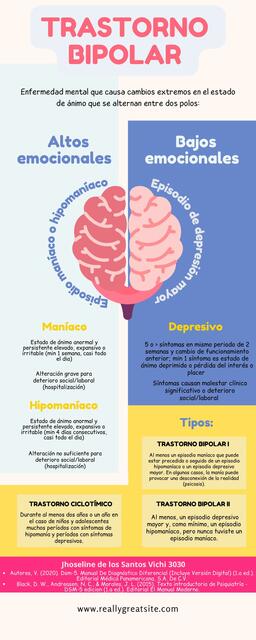 Trastorno Bipolar