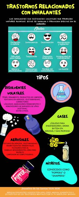 Trastornos Relacionados con Inhalantes 