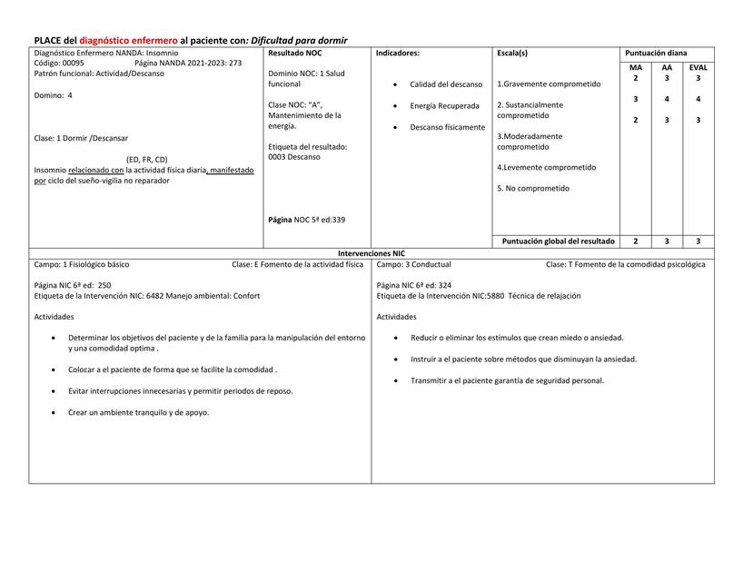 PLACE del diagnóstico enfermero al paciente con: Dificultad para dormir 