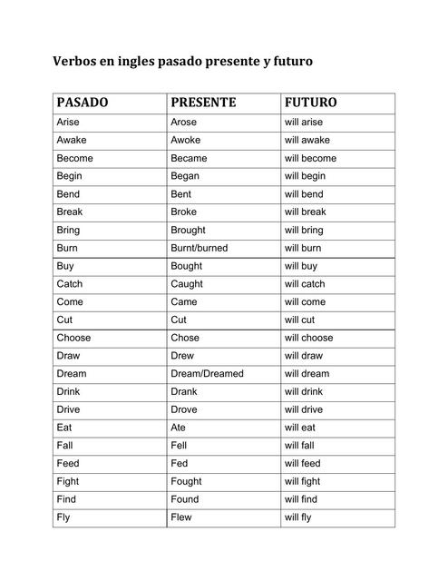 Verbos En Ingl s Pasado Presente Y Futuro English For You UDocz