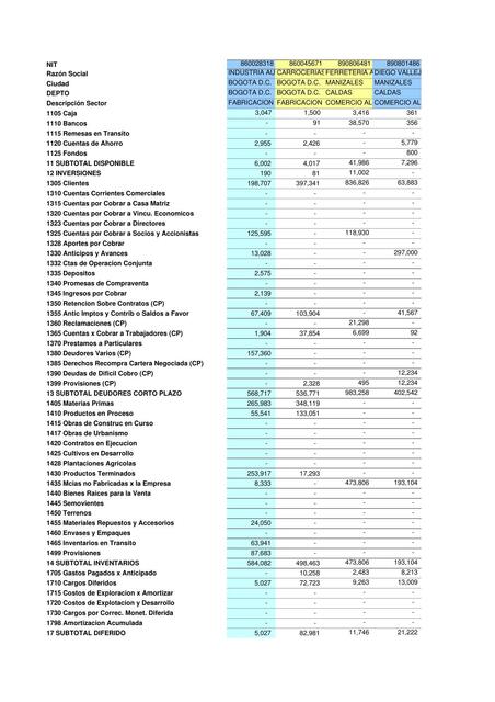 Indicadores Financieros