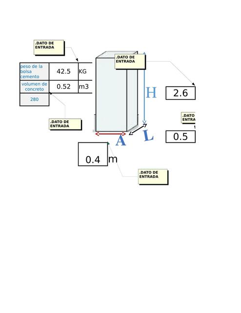 Calculo de Dosificación de Concreto