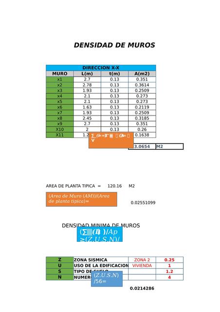 Densidad de Muros