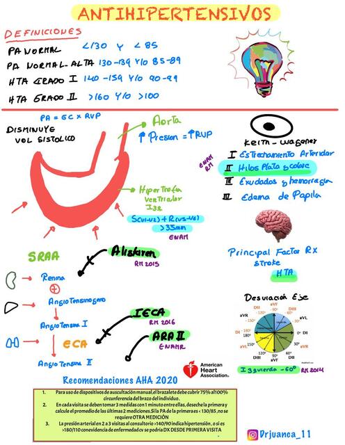 INFOGRAFIAS FARMACOLOGÍA 