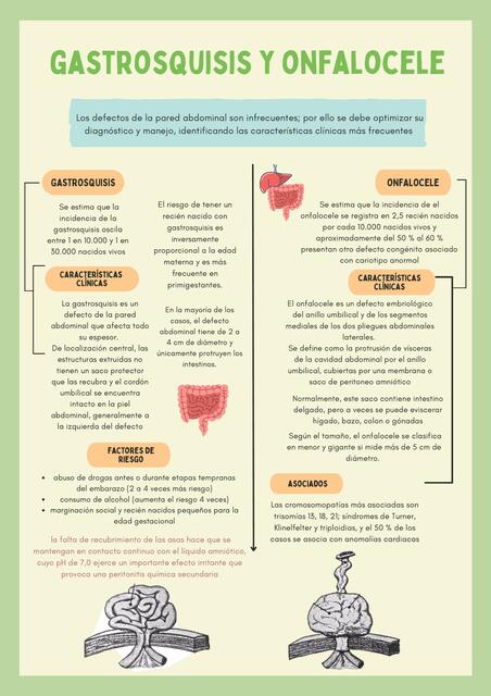 Gastrosquisis y Onfalocele 