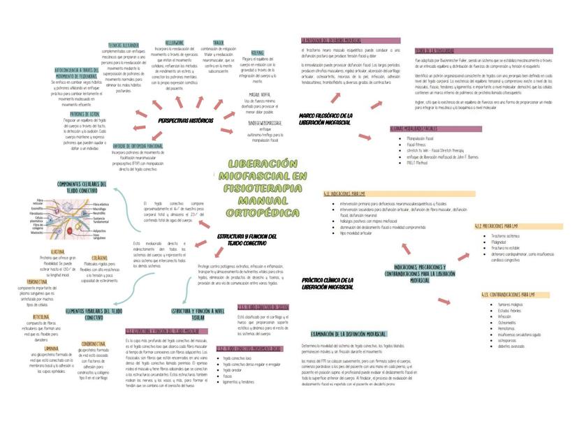 Liberación miofascial en fisioterapia manual ortopédica 