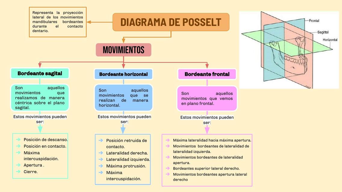 Diagrama de Posselt