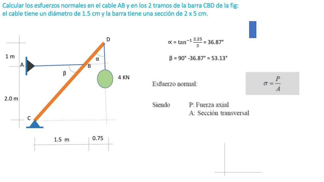 Problema de Esfuerzo Simple