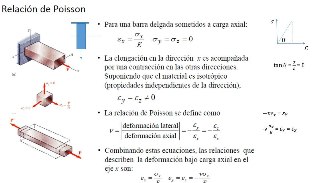 Relación de Poisson