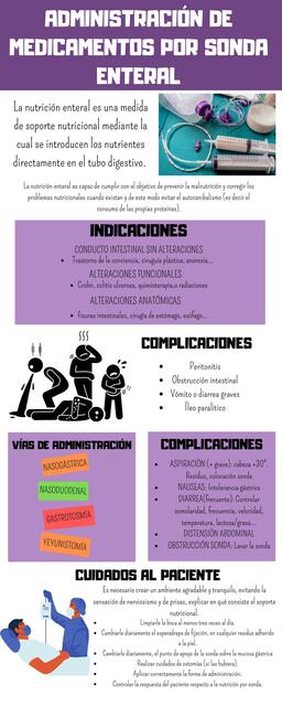 Administración de Medicamentos por Sonda Enteral 