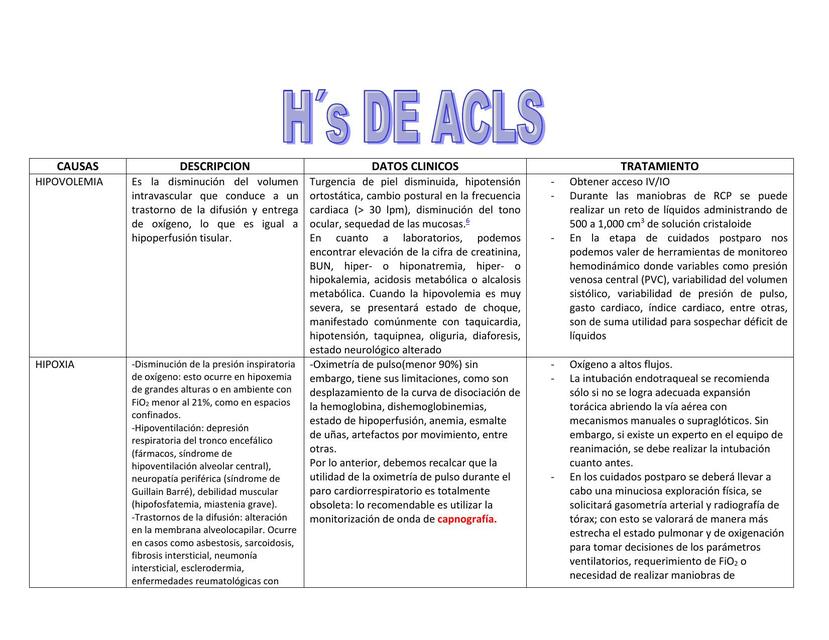 H's de ACLS 