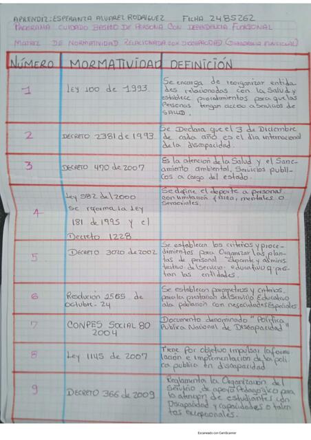 Leyes de discapacidad