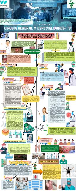 Infecciones Necrotizantes de Tejidos Blandos