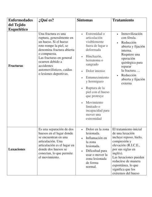 Enfermedades del Tejido Esquelético