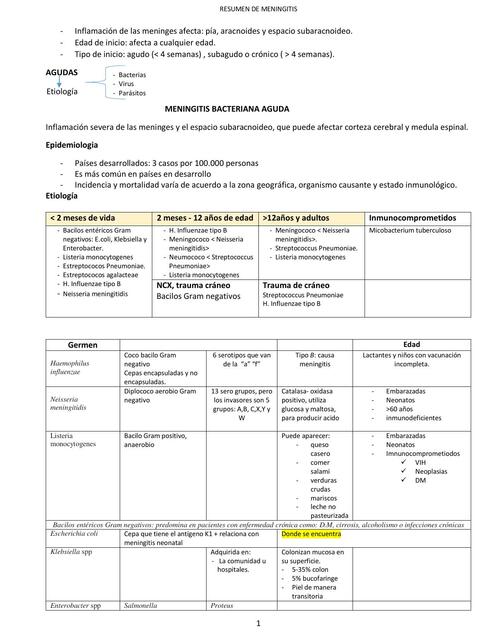 Meningitis