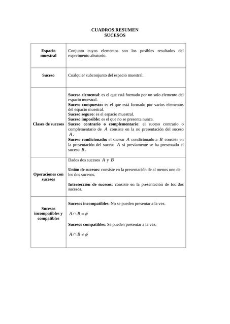 Resumen Tema 4 Bloques 1 y 2