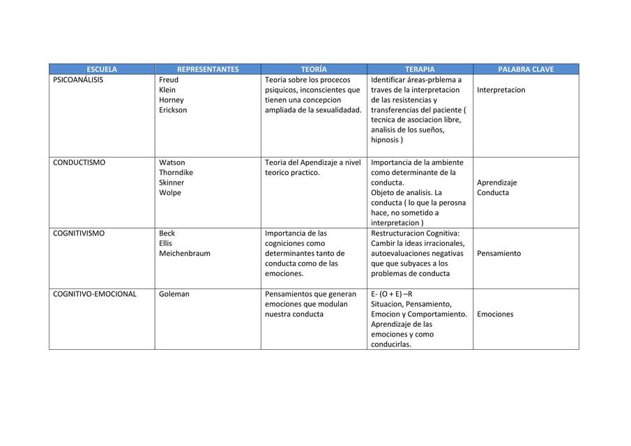 Cuadro Escuelas Tema 2 