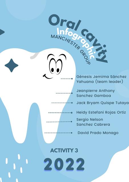 Know About your oral Cavity