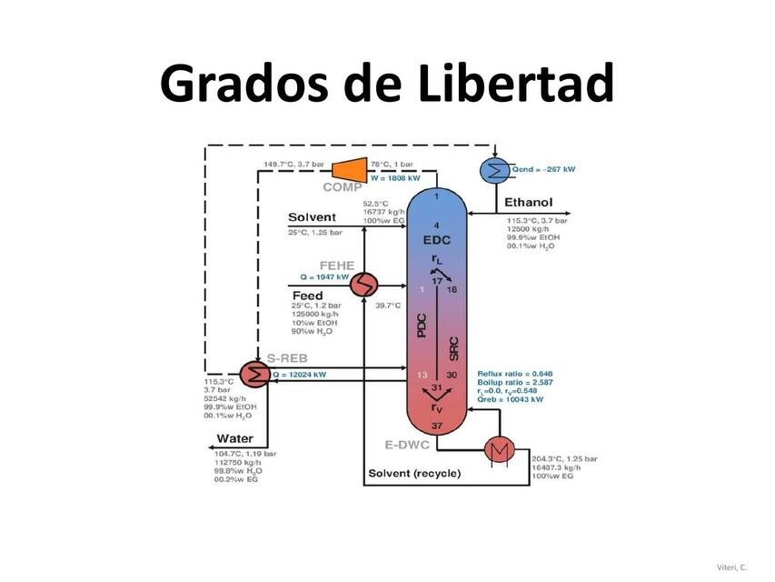 Grados de Libertad CINTHYA VITERI uDocz