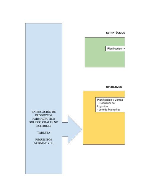 Mapa de procesos