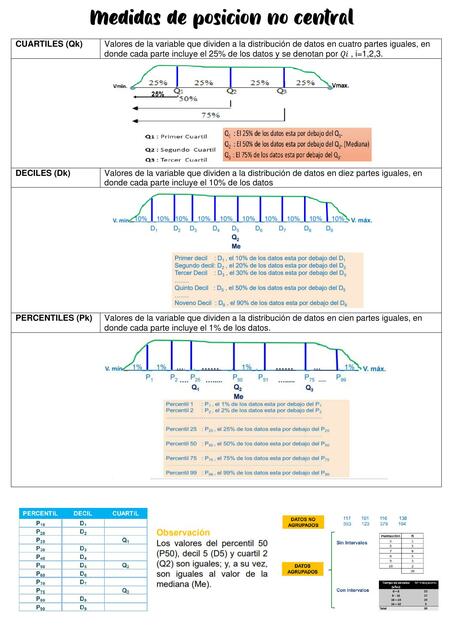 Medidas de posición no central  