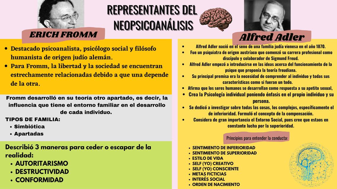 Representates del Neopsicoanalisis 