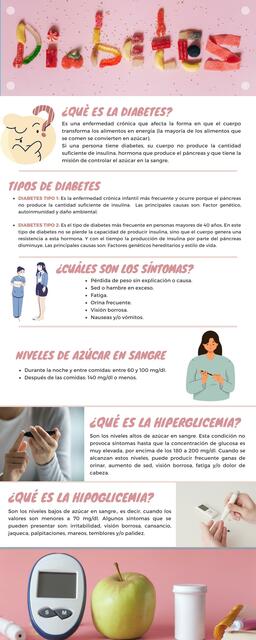 ¿Qué es la Diabetes?