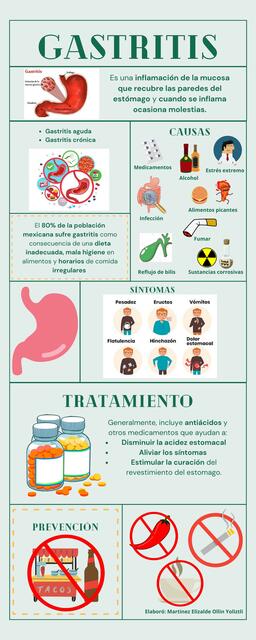 Gastritis 