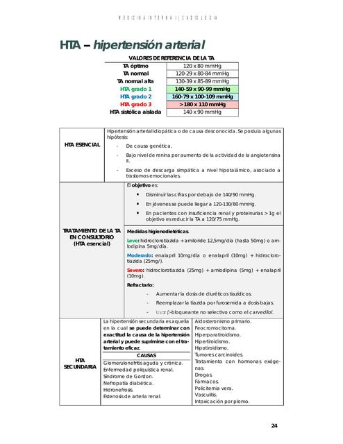 Hipertensión Arterial (HTA)