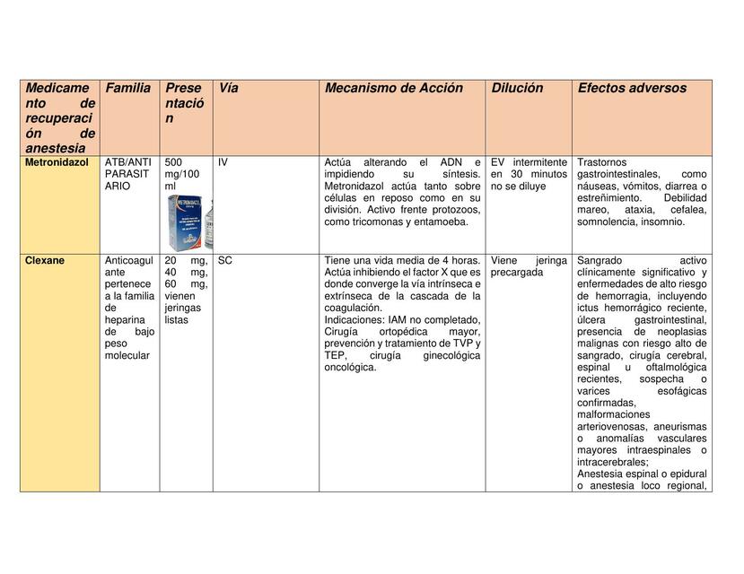 Medicamentos de Recuperación