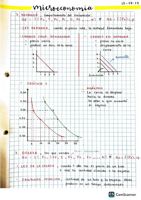 Microeconomía