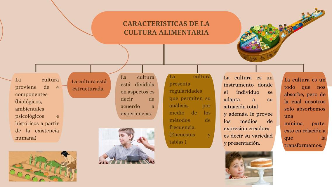 Características de la Cultura Alimentaria