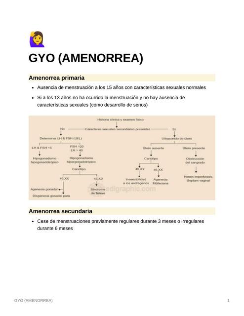 Amenorrea