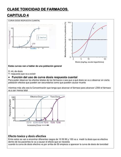 Toxicidad de Fármacos