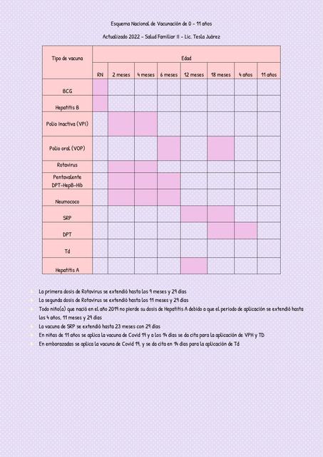 Esquema Nacional de Vacunación de 0-11 años