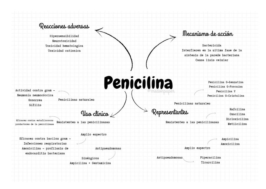 Penicilina 