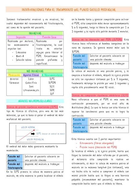 Intervenciones apra el tratamiento del punto gatillo miofascial