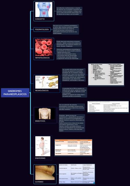 Síndromes Paraneoplásicos